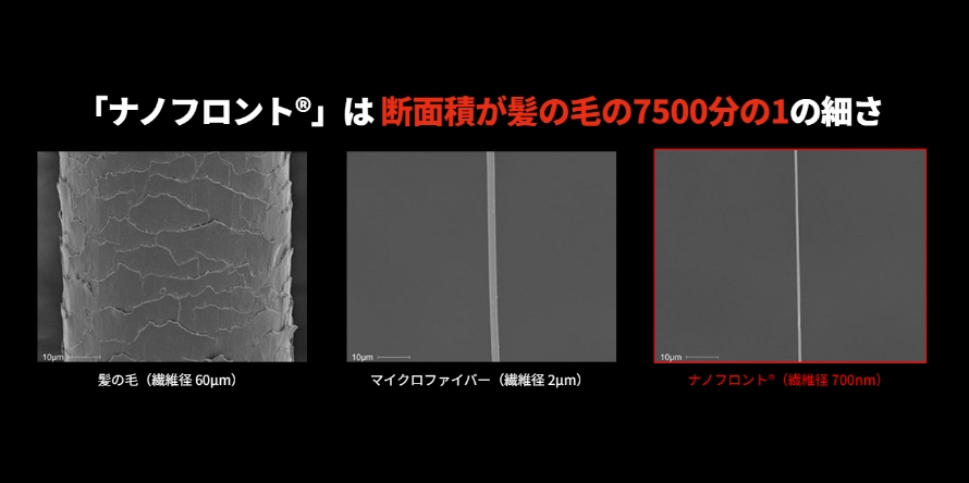 繊維のリサイクルで循環型社会へ