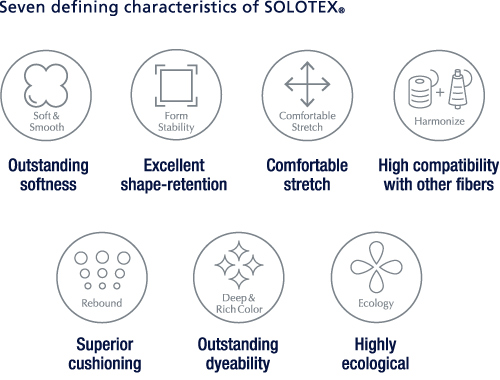 Figure: Seven defining characteristics of SOLOTEX®®