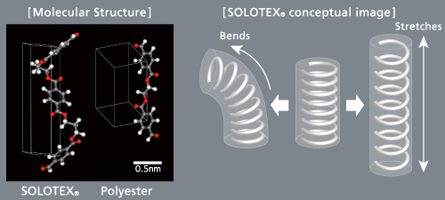 Figure: Molecular Structure/ SOLOTEX® conceptual image